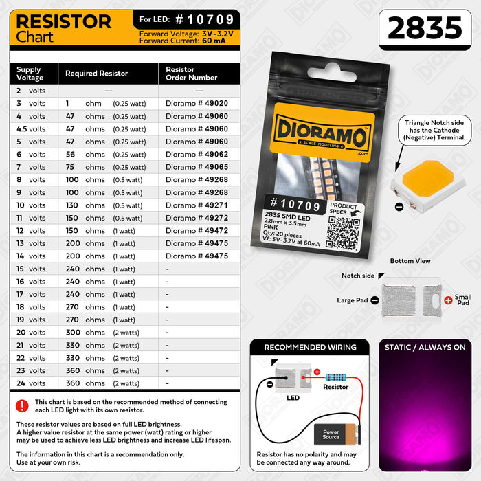 2835 Pink SMD LED Components. 20 pcs.