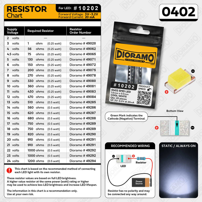 0402 Cool-White SMD LED. 20 pcs.