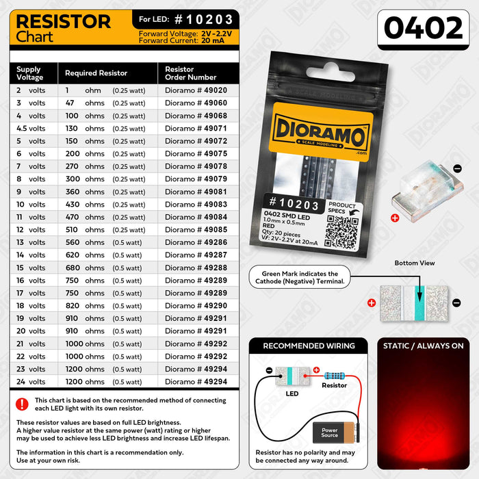 0402 Red SMD LED. 20 pcs.