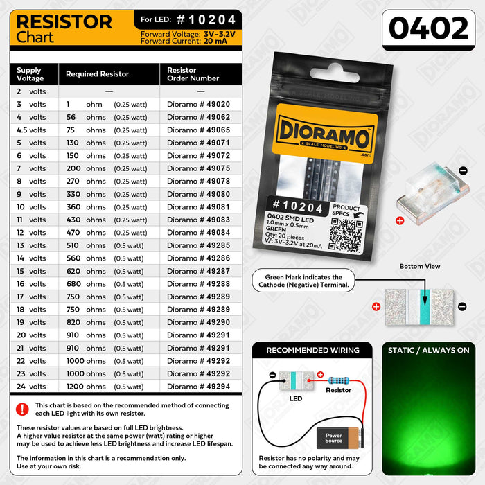 0402 Green SMD LED. 20 pcs.