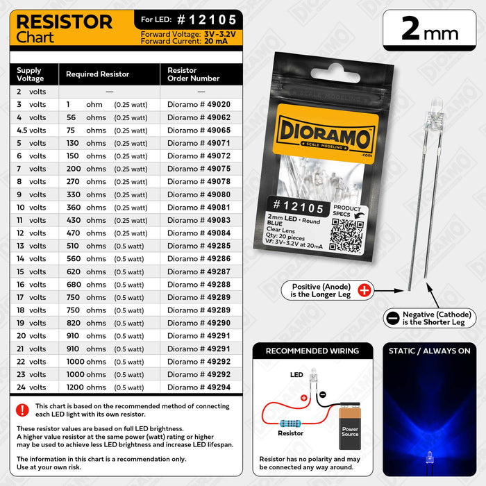 2mm Blue LED. Clear Lens. Round. 20 pcs.