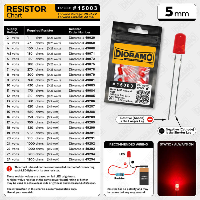 5mm Red LED. Diffused Red Lens. Round. 20 pcs.