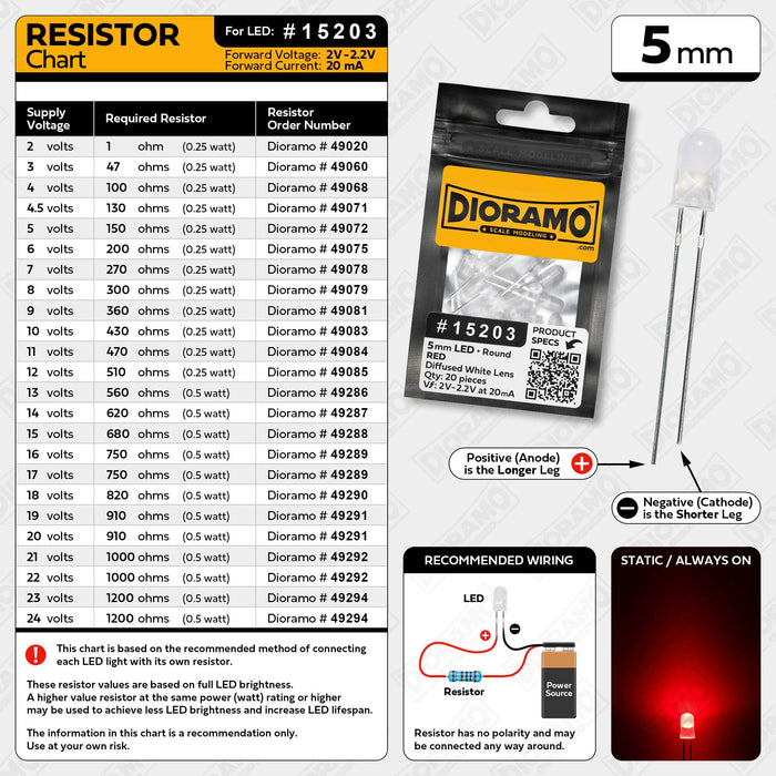 5mm Red LED. Diffused White Lens. Round. 20 pcs.