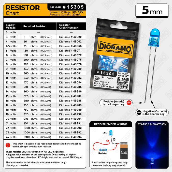 5mm Blue LED. Clear Blue Lens. Round. 20 pcs.
