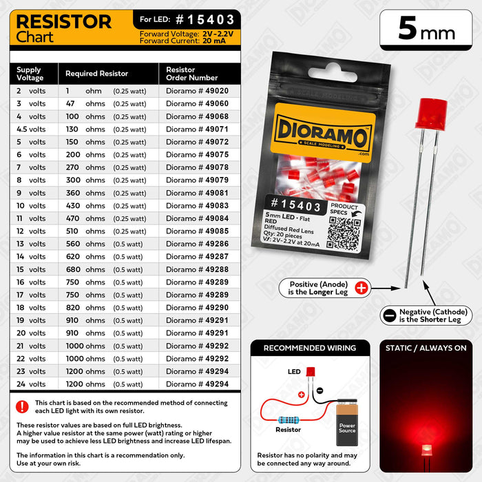 5mm Red LED. Diffused Red Lens. Flat Top. 20 pcs.