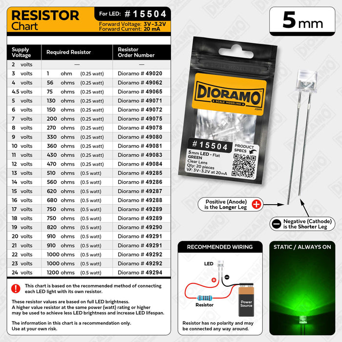 5mm Green LED. Clear Lens. Flat Top. 20 pcs.