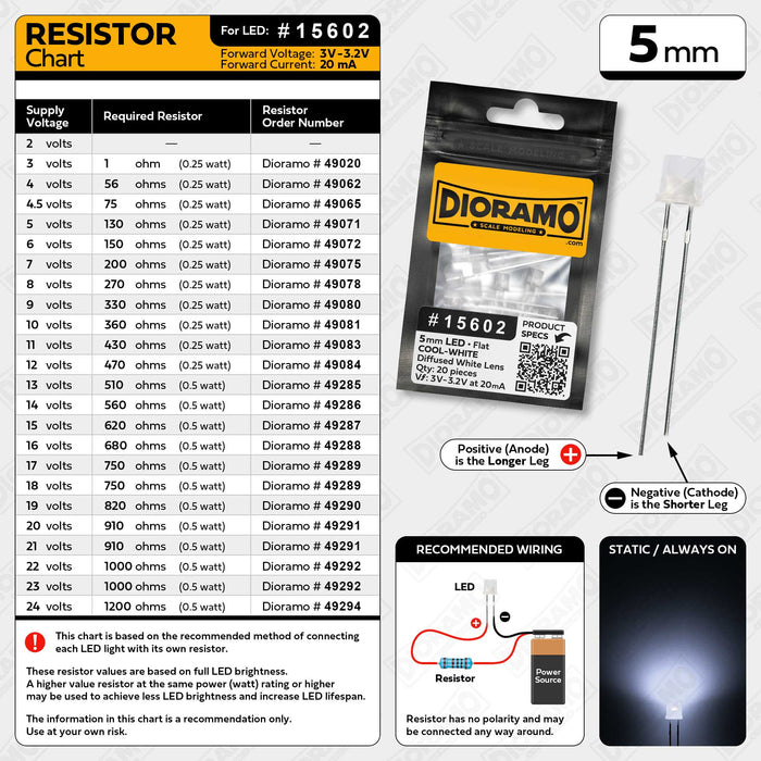 5mm Cool-White LED. Diffused White Lens. Flat Top. 20 pcs.