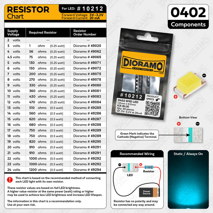 0402 Ice-Blue SMD LED Components. 20 pcs.