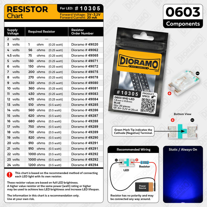 0603 Blue SMD LED Components. 20 pcs.