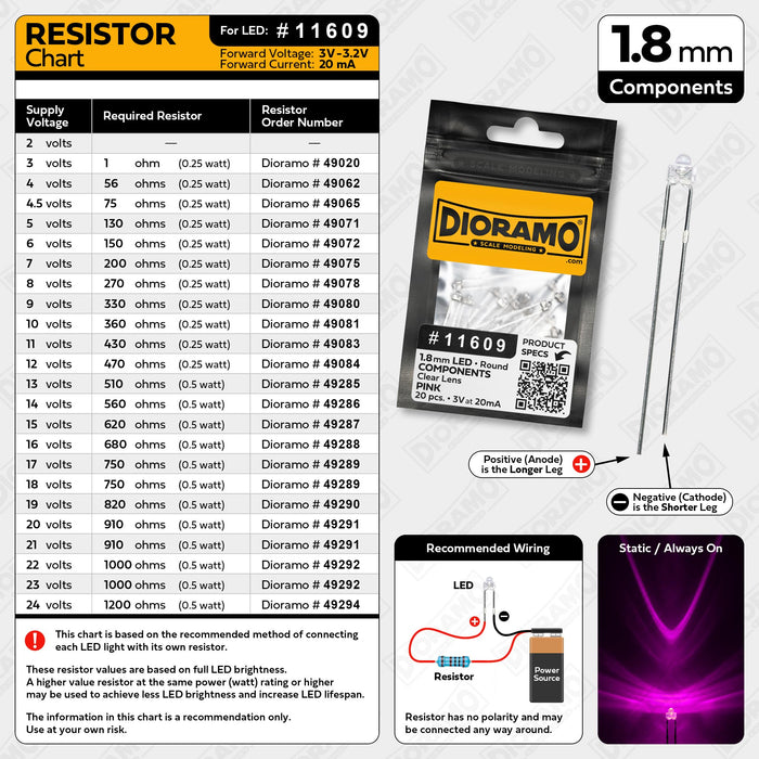 1.8mm Pink LED Components. Clear Lens. Round. 20 pcs.