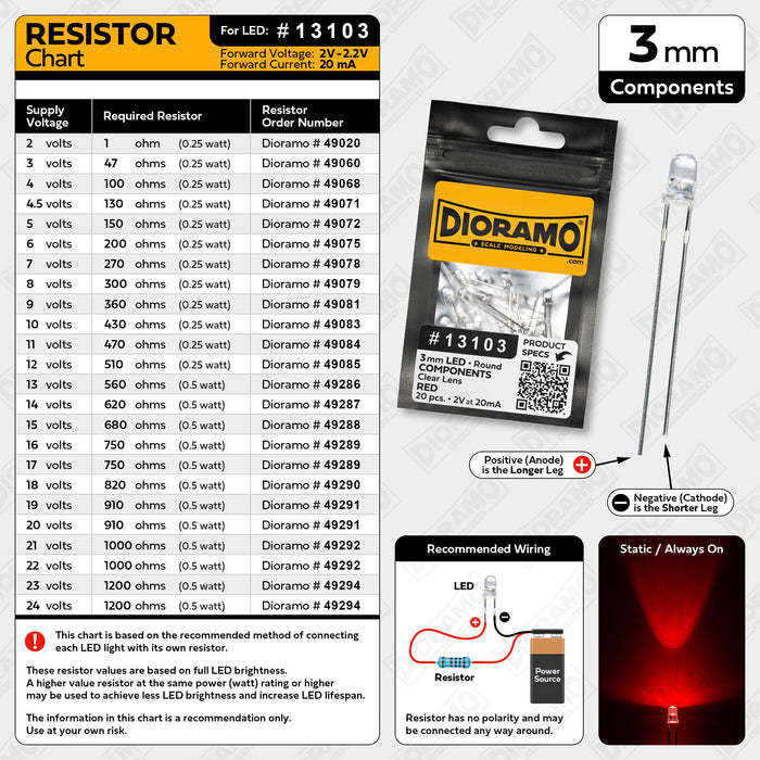3mm Red LED Components. Clear Lens. Round. 20 pcs.