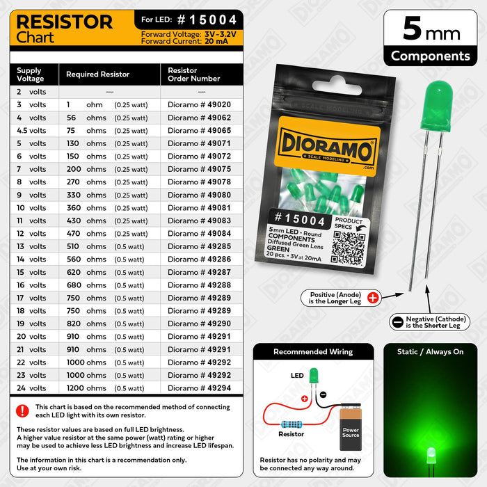 5mm Green LED Components. Diffused Green Lens. Round. 20 pcs.