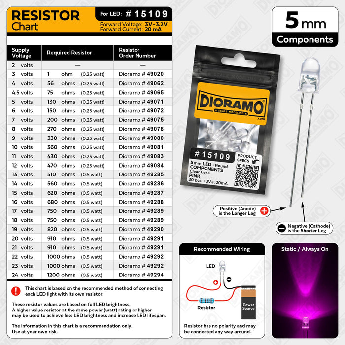 5mm Pink LED Components. Clear Lens. Round. 20 pcs.