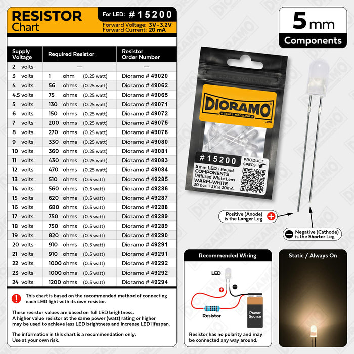 5mm Warm-White LED Components. Diffused White Lens. Round. 20 pcs.